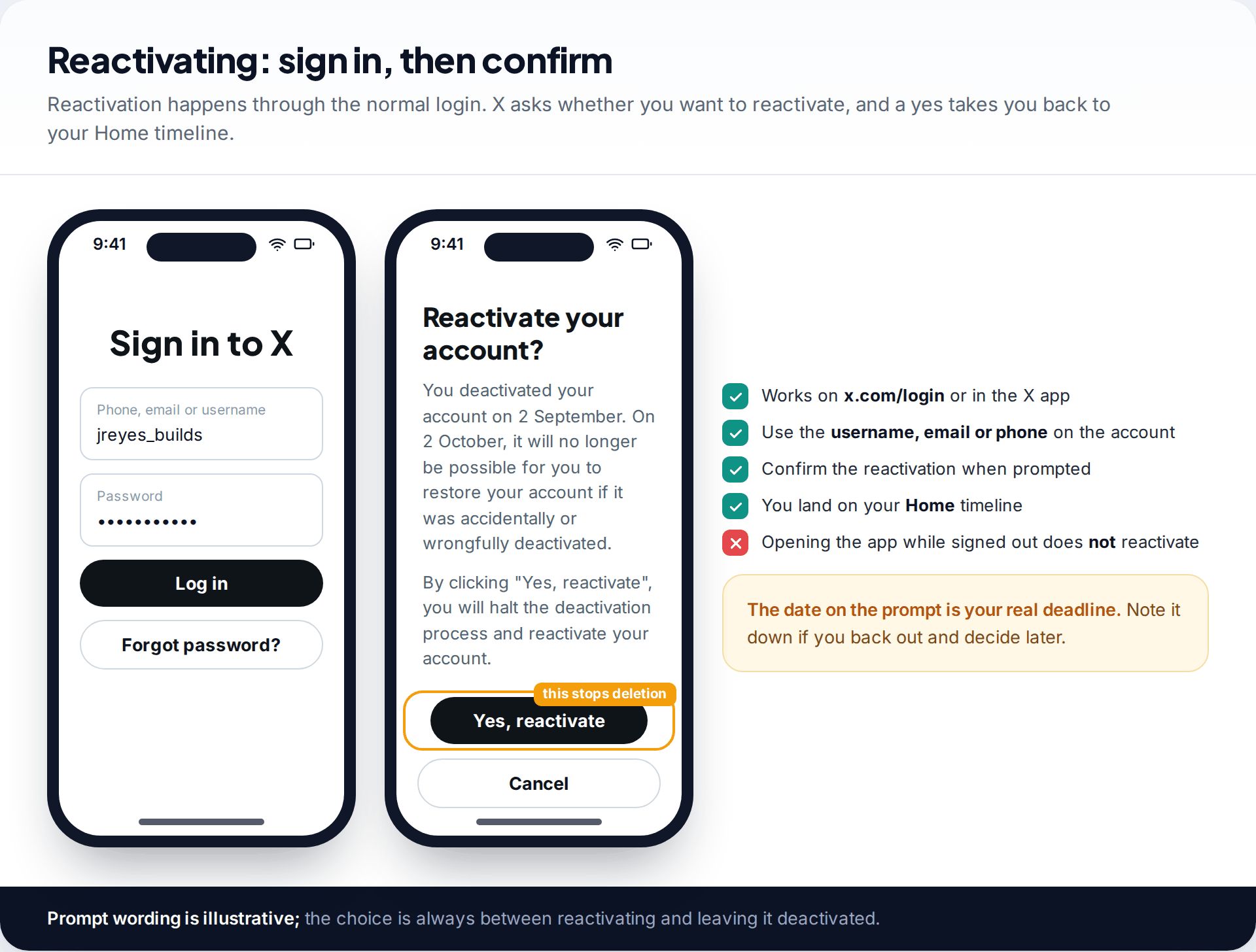 X sign-in screen next to a Reactivate your account prompt with the Yes, reactivate button highlighted, and a checklist for reactivating