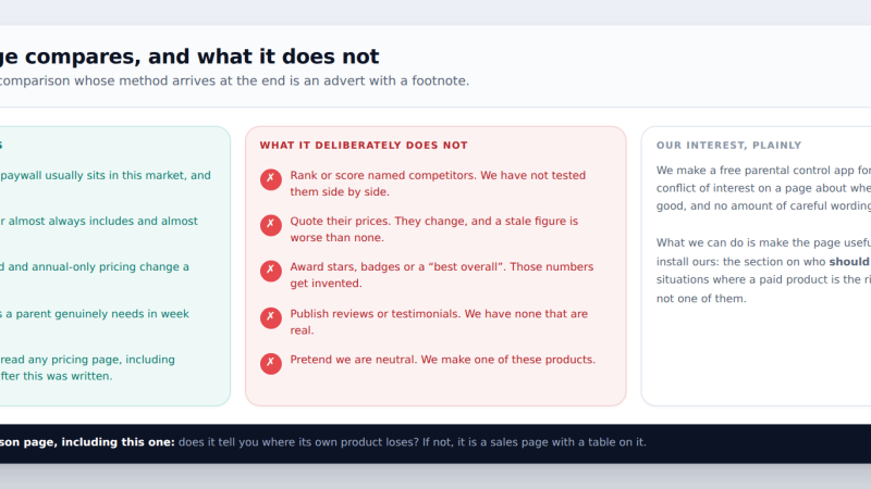 What we compared and what we did not: the method and its limits, stated before any conclusion